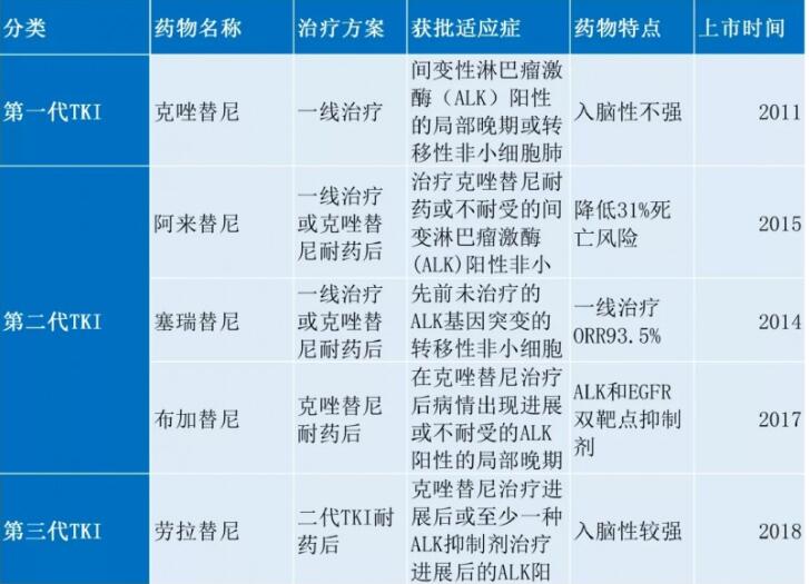 肺癌临床试验,国产创新型肺癌二代ALK抑制剂CT-707临床招募中,有效率83.