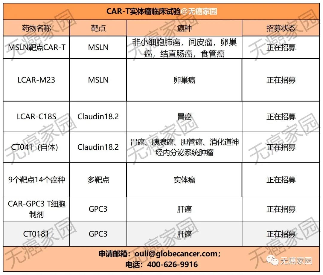 实体瘤CAR-T临床试验项目