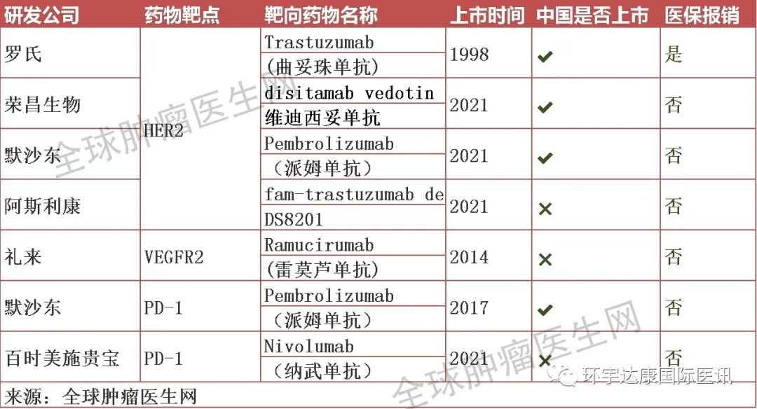 胃癌靶向药物及胃癌靶向治疗方案