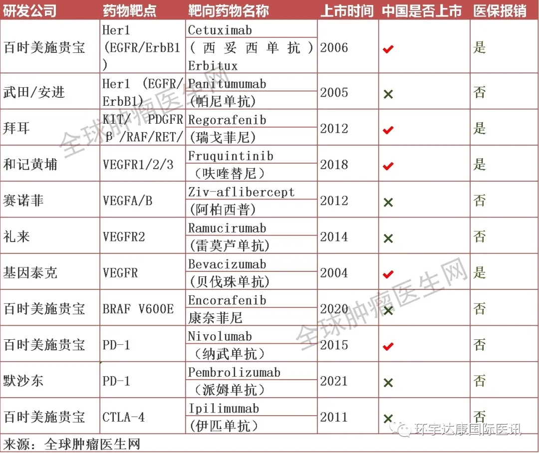 2021结直肠癌7大靶点解读及进展盘点!分子靶向免疫时代开启!