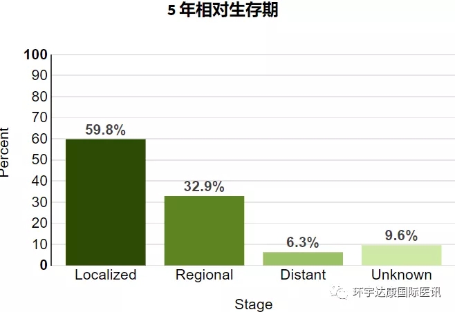 肿瘤切除又复发​!早期肿瘤患者如何才能成为超长​幸存者?