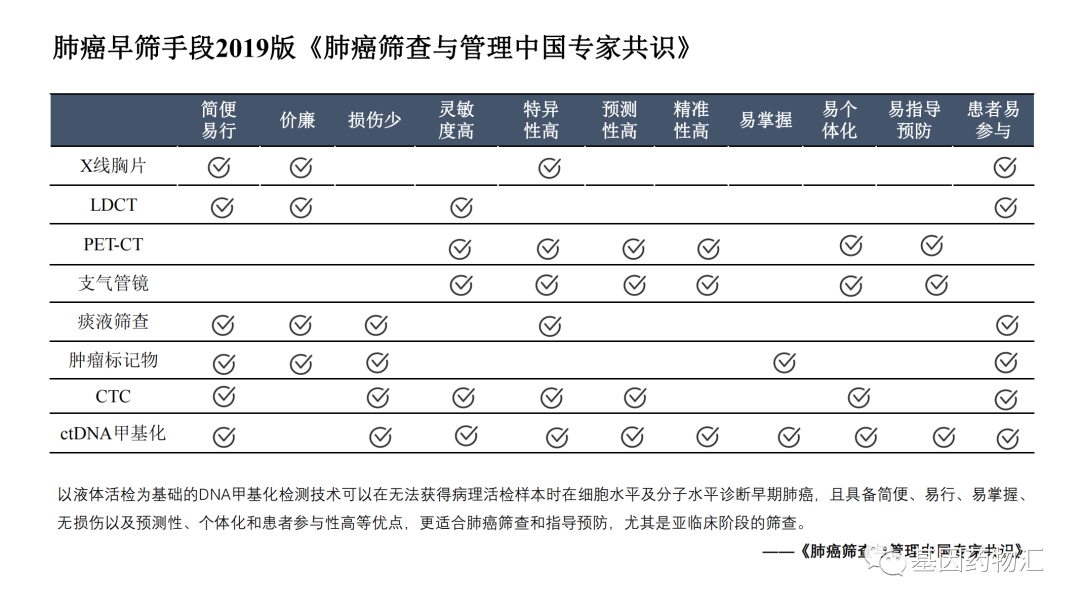 肺癌早筛指南