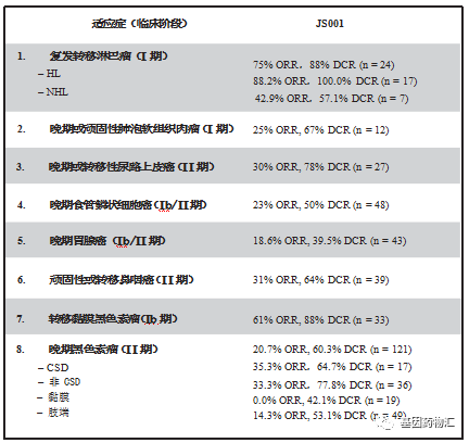 特瑞普利单抗适应症