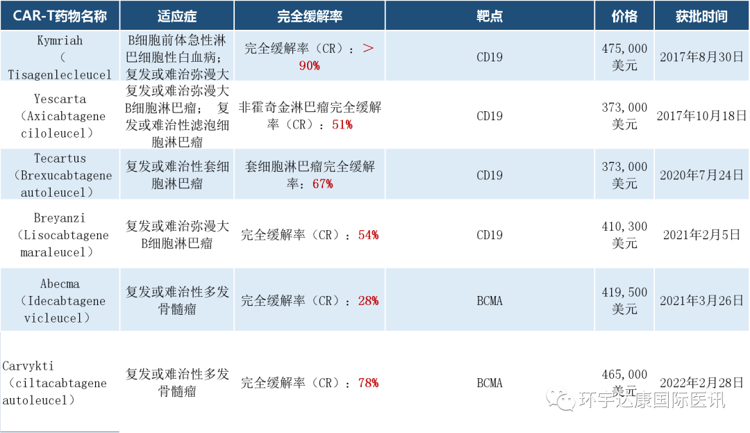 "方舟新技术计划"--全球十大抗癌新技术突围,照亮生命!