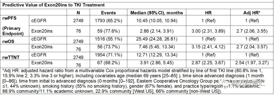 打破短生存期"魔咒",生存期延长两倍!被低估的EGFR ex