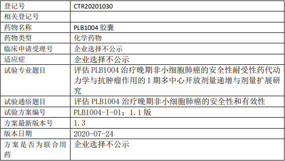 PLB1004临床试验