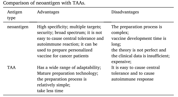 肿瘤新抗原与肿瘤相关抗原（TAA）的比较