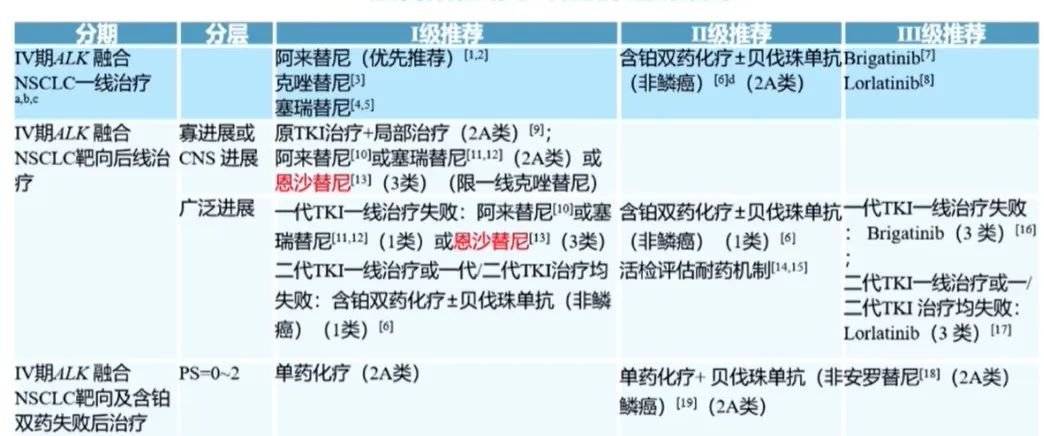 ALK突变非小细胞肺癌的治疗