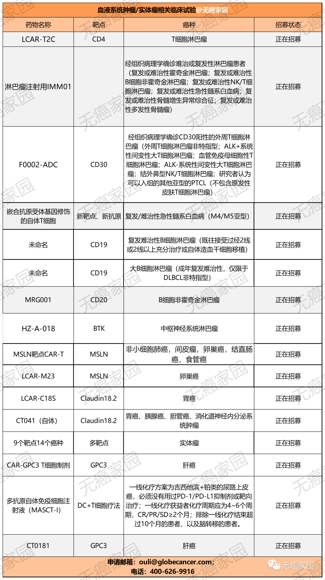 是时候改变老观念了!根除癌症不如"带瘤生存",细胞免疫联合疗