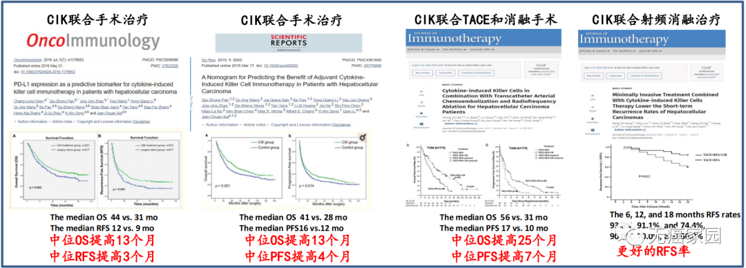 CIK细胞疗法治疗肝癌的数据