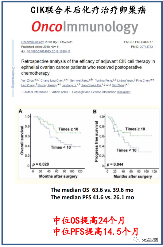 CIK细胞疗法治疗卵巢癌的数据
