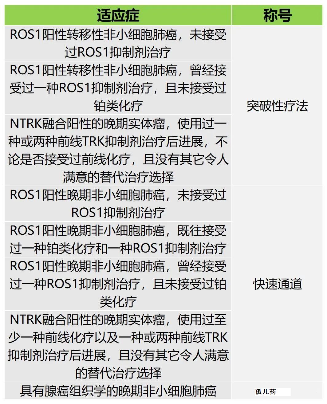 缓解率最高79%!初治及靶向耐药均可尝试,瑞波替尼临床试验正在招募