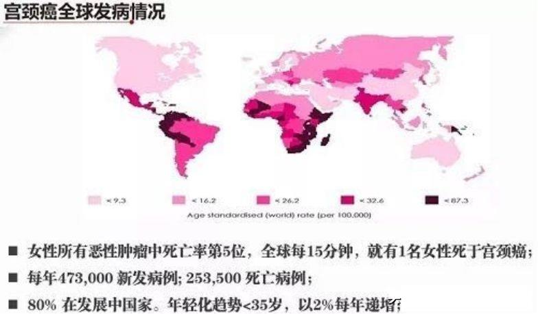 为何放宽九价HPV疫苗接种年龄