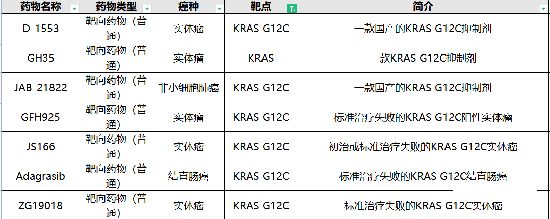 肺癌KRAS临床试验