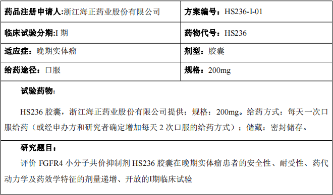 HS236临床试验