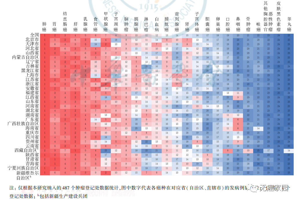 各省癌症发病率排名一览表