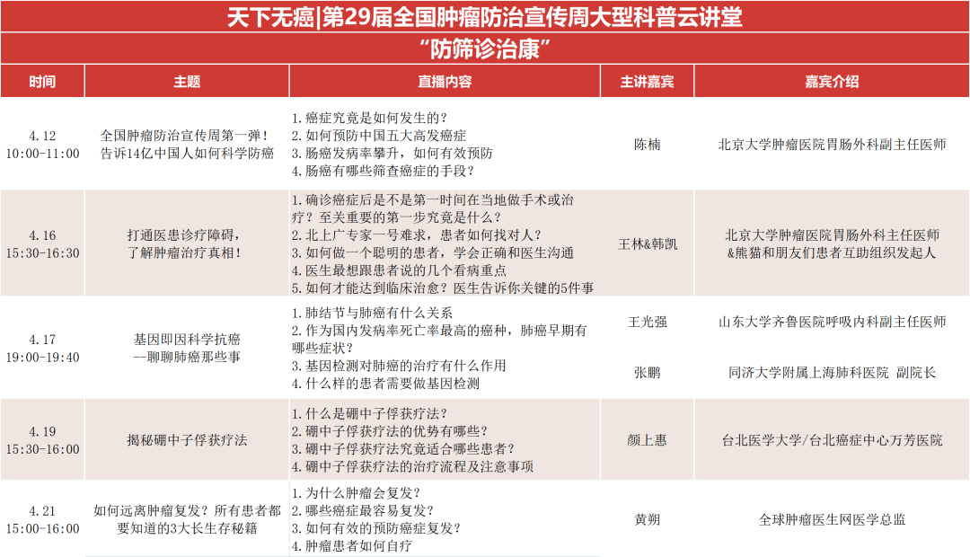 第29届全国肿瘤防治宣传周日程安排