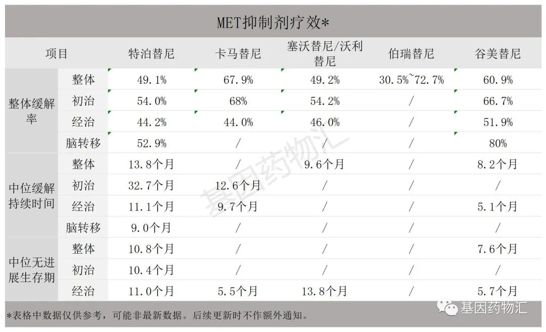 肺癌有哪些MET抑制剂?这些新药都是"潜力股",别错过!