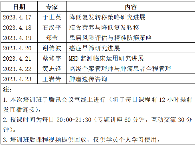 预防癌症复发转移培训课程