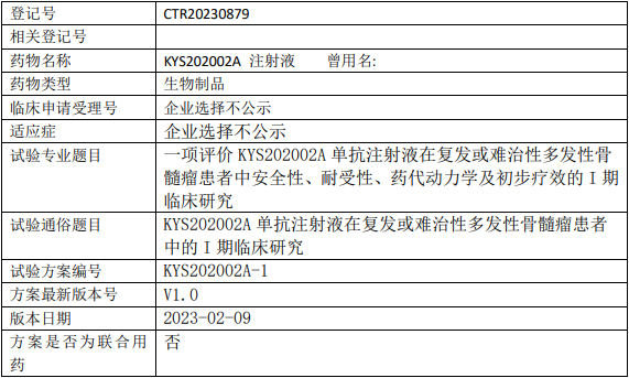 KYS202002A临床试验