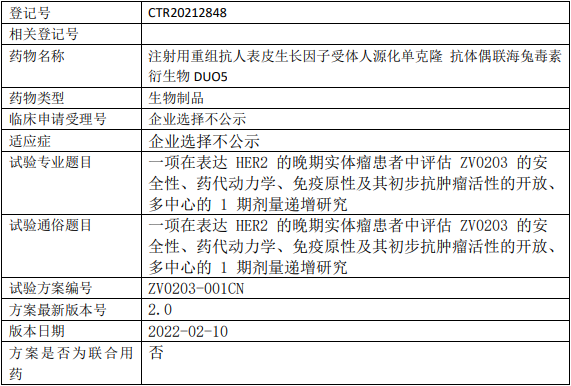 ZV0203临床试验