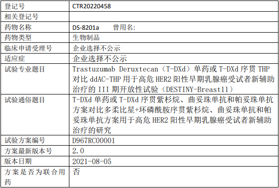 DS8201临床试验(高危HER2阳性的早期乳腺癌)