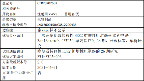 Zanidatamab临床试验(晚期或转移性HER2扩增性胆道癌)