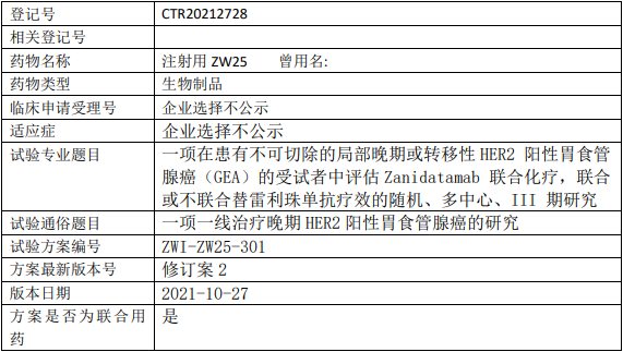 Zanidatamab临床试验(不可切除的局部晚期或转移性HER2阳性胃食管腺癌)