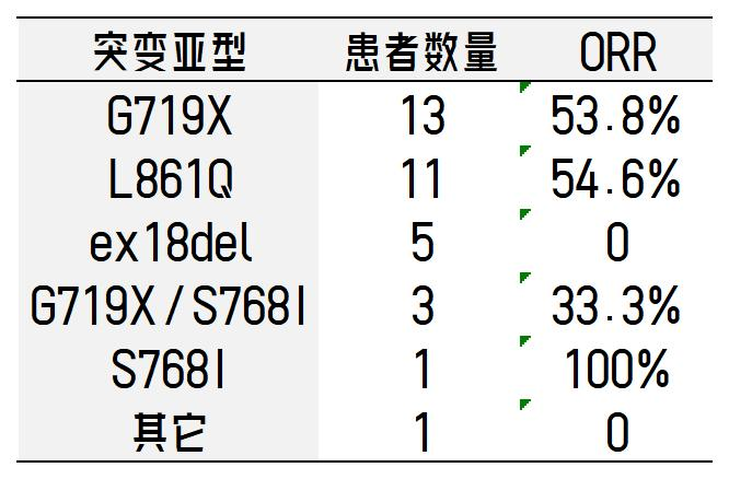 2023WCLC精彩集锦!肺癌10大创新药横空出世,覆盖5大难治靶点