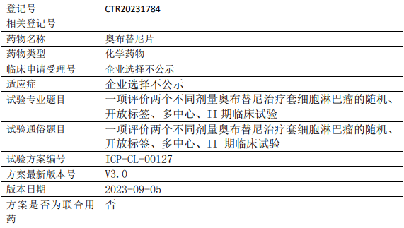 奥布替尼临床试验