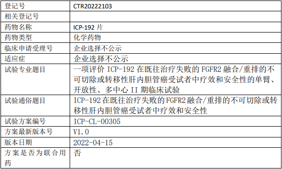 ICP-192临床试验