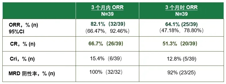 纳基奥仑赛有效性数据总结