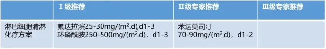 CART细胞治疗前清除淋巴细胞,确保CAR-T治疗的安全与有效