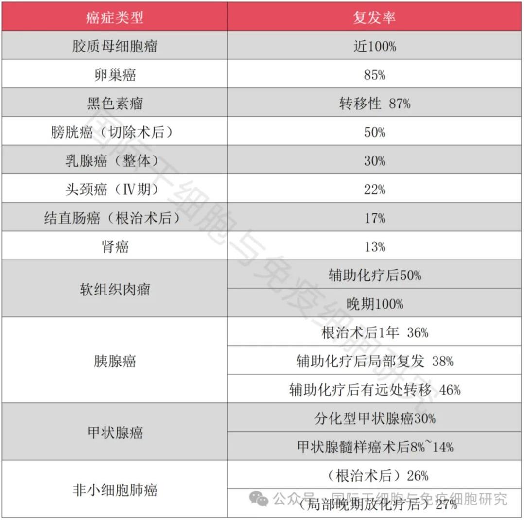 肿瘤患者做对这八件事儿,将癌症复发/转移风险"拒之门外"