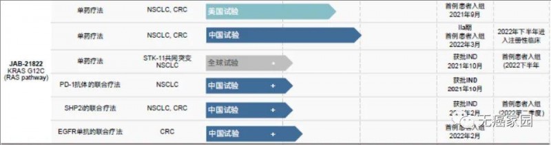 JAB-21822研究进度