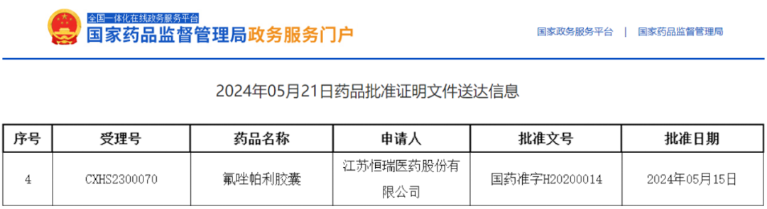 2024年5月15日国家药监局批准氟唑帕利胶囊(Fluzoparib/Fuzuloparib、艾瑞颐