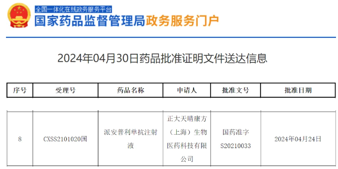 难治的稀有突变型就要用“特效药”！我国自主研发JMT-101再战非小细胞肺癌