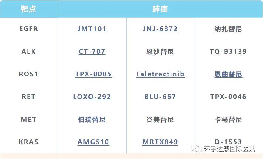 肺癌基因突变靶点及靶向药