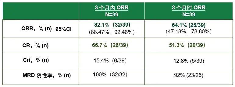 纳基奥仑赛治疗数据