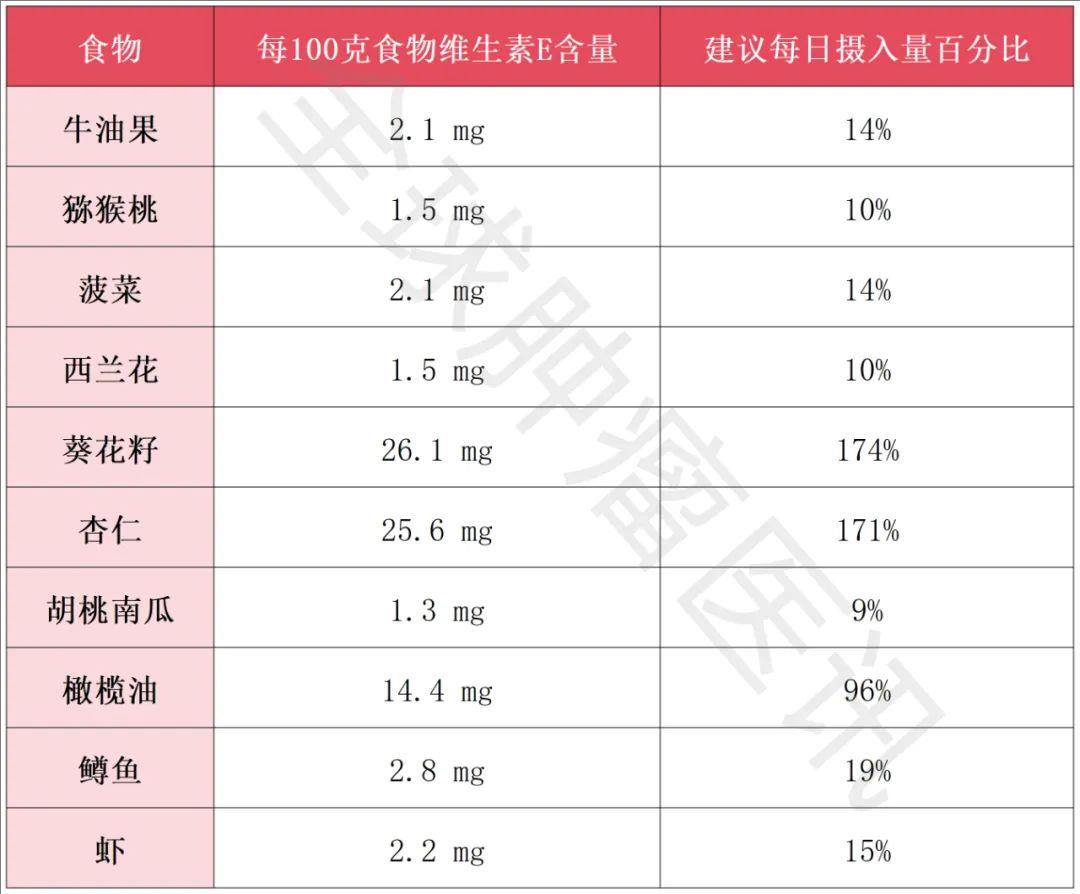 癌症患者延长生命的三大关键因素