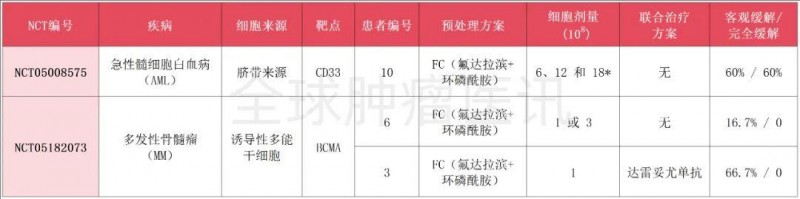 CAR-NK疗法治疗白血病和骨髓瘤