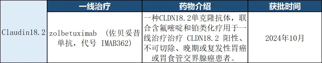 全球找新药第16期|"明星"靶点Claudin18.2开启癌症药物新时代