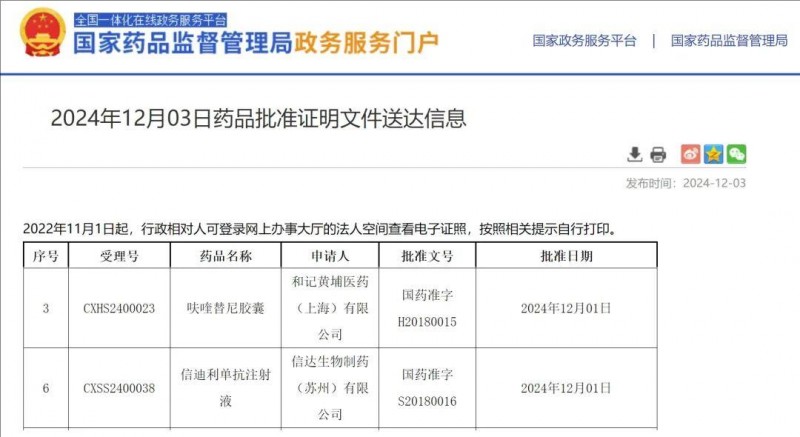 难治的稀有突变型就要用“特效药”！我国自主研发JMT-101再战非小细胞肺癌