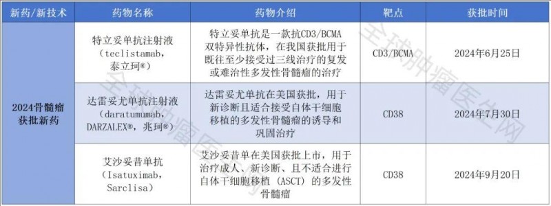 难治的稀有突变型就要用“特效药”！我国自主研发JMT-101再战非小细胞肺癌