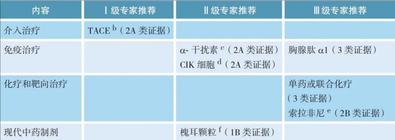 肝癌术后辅助治疗指南