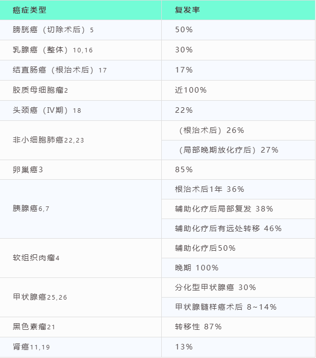 难治的稀有突变型就要用“特效药”！我国自主研发JMT-101再战非小细胞肺癌