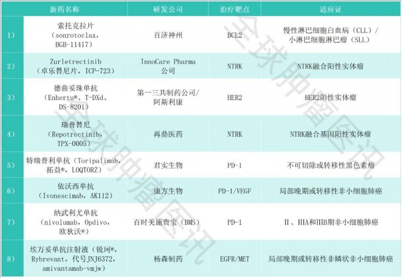 难治的稀有突变型就要用“特效药”!我国自主研发JMT-101再战非小细胞肺癌
