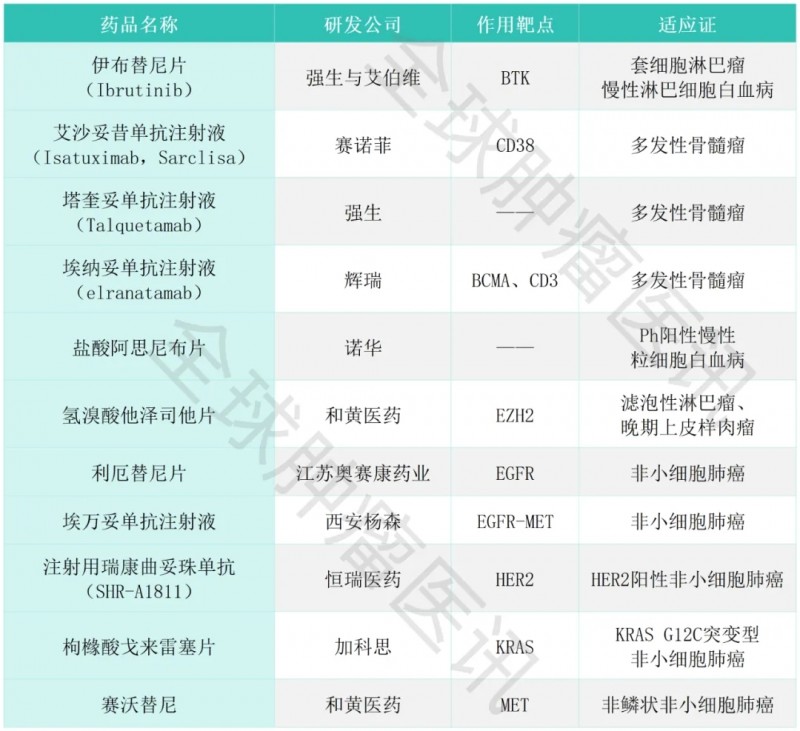 难治的稀有突变型就要用“特效药”!我国自主研发JMT-101再战非小细胞肺癌