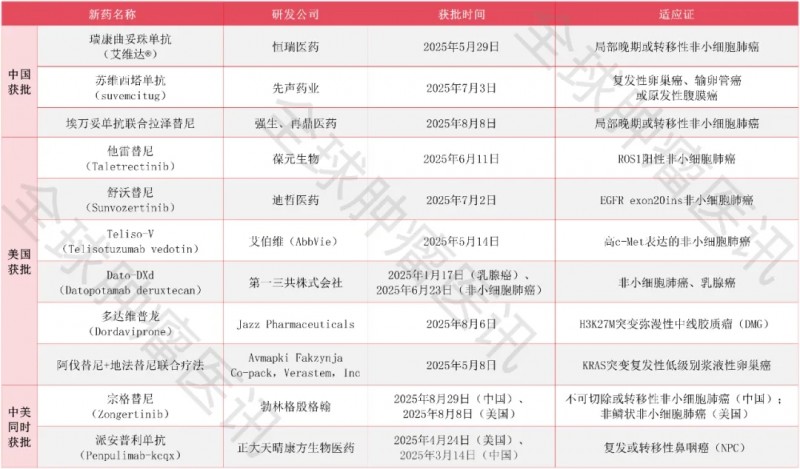 难治的稀有突变型就要用“特效药”!我国自主研发JMT-101再战非小细胞肺癌