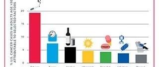 美国癌症研究协会最新年度癌症进展报告出炉！这些重大突破快了解！